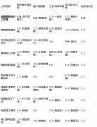 <b>解析：设想团队实力凸起</b>