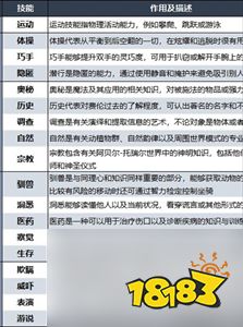 泛亚电竞博德之门3全技能熟练效果介绍(图2)