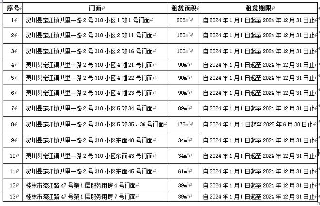 泛亚·电竞(中国)官方网站2024年新政策咨询办理 便民信息就看桂林生活网(图3)