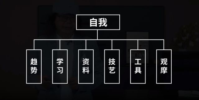 泛亚·电竞(中国)官方网站办公十课 办公室设计：设计师自我学习要求(图1)