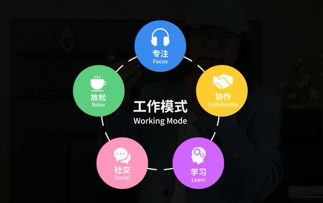 泛亚·电竞(中国)官方网站办公十课 办公室设计：设计师自我学习要求(图3)